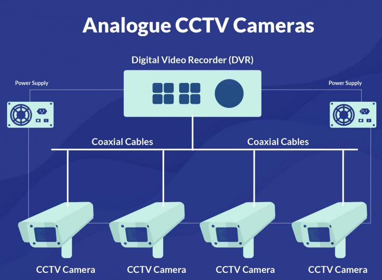 Analog CCTV cameras in Singapore