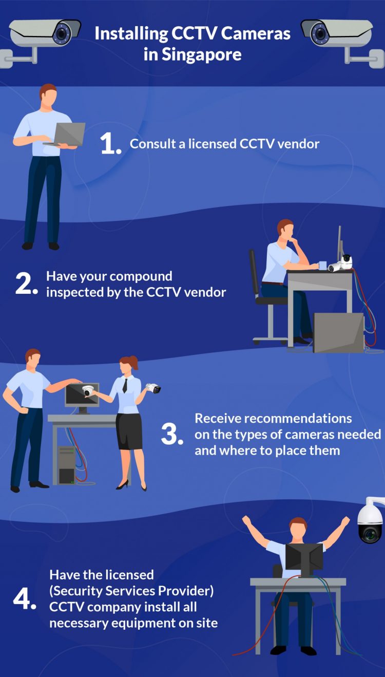 CCTV cameras installation in Singapore Guide
